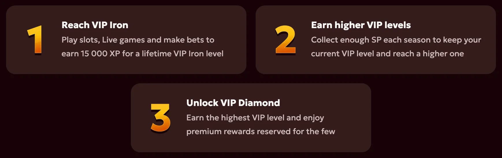 Spinobon Casino VIP loyalty program levels and rewards