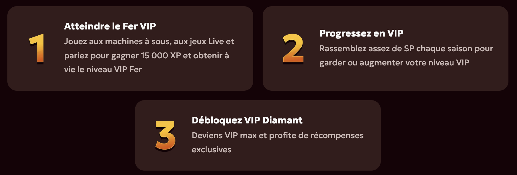 Programme de fidélité VIP Spinobon Casino : avantages et privilèges exclusifs